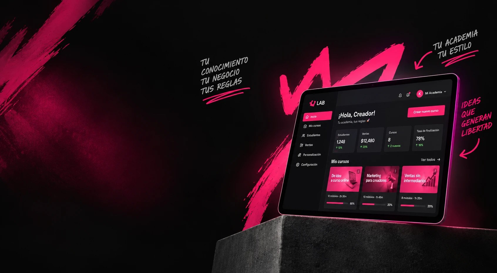 An academy dashboard on Sell-U LAB